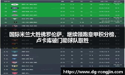 国际米兰大胜佛罗伦萨，继续领跑意甲积分榜，卢卡库破门助球队取胜